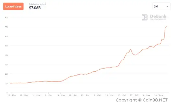 4. Yield Farming có ảnh hưởng như thế nào?