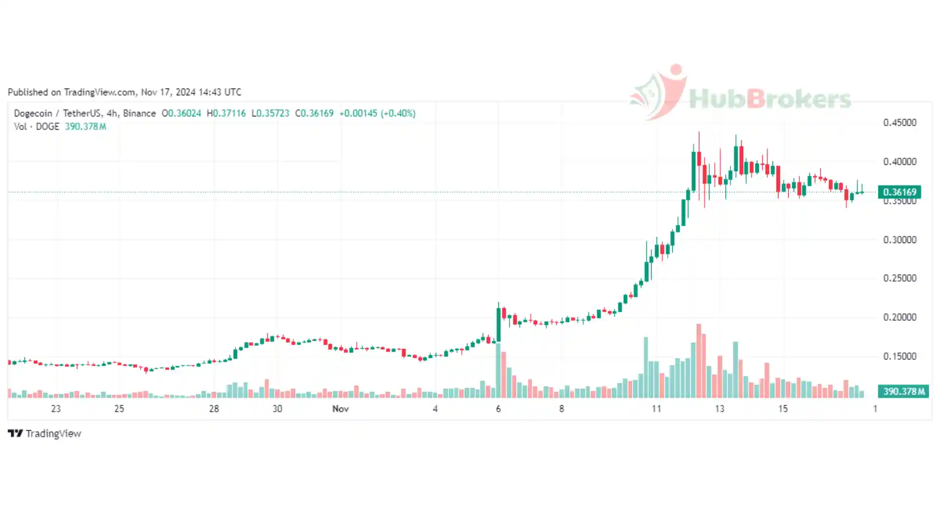 DOGE Và Tầm Nhìn Của Elon Musk Về Cải Cách Chính Phủ - Ngày 18/11/2024