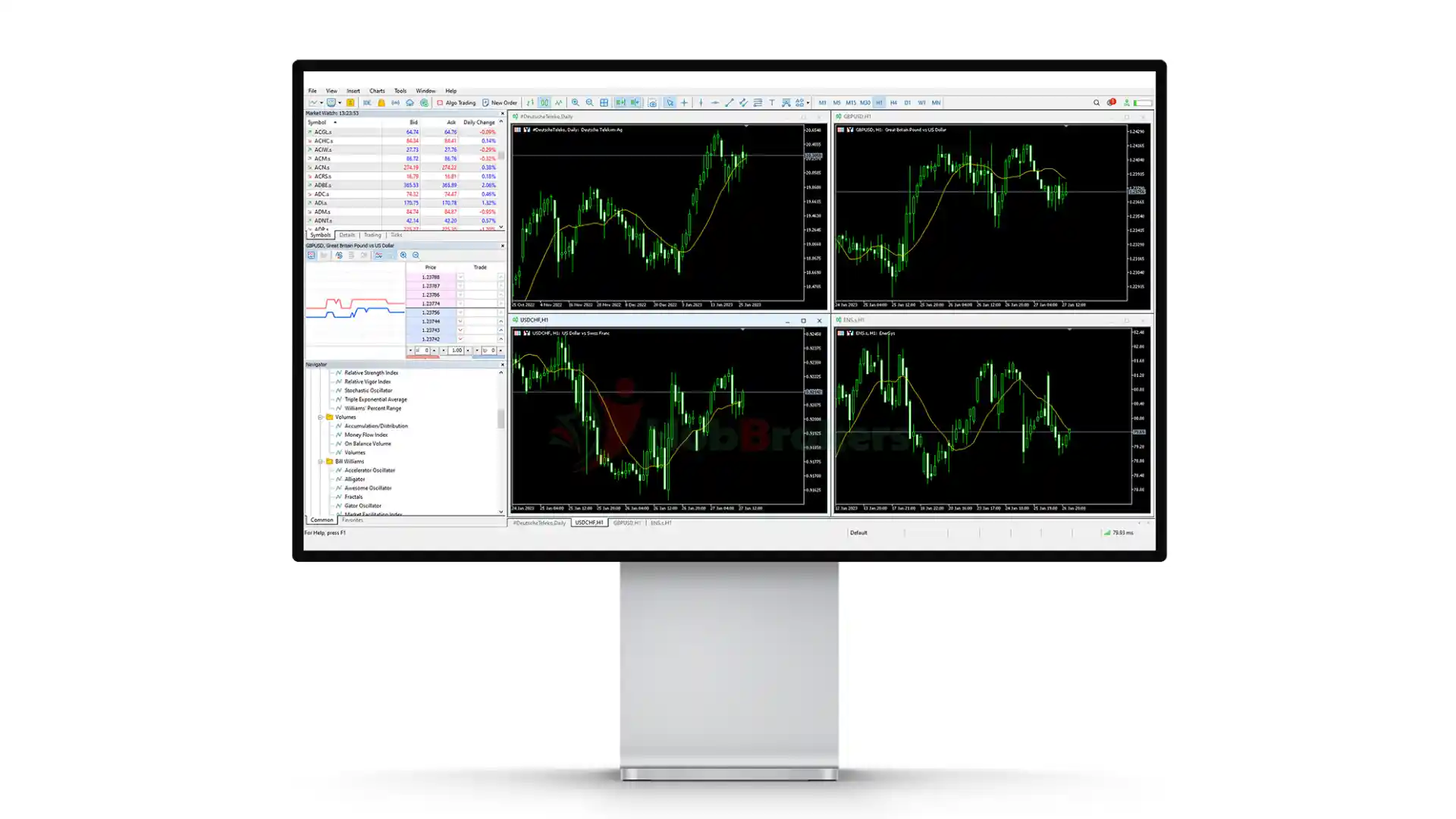 Roboforex nền tảng MT5