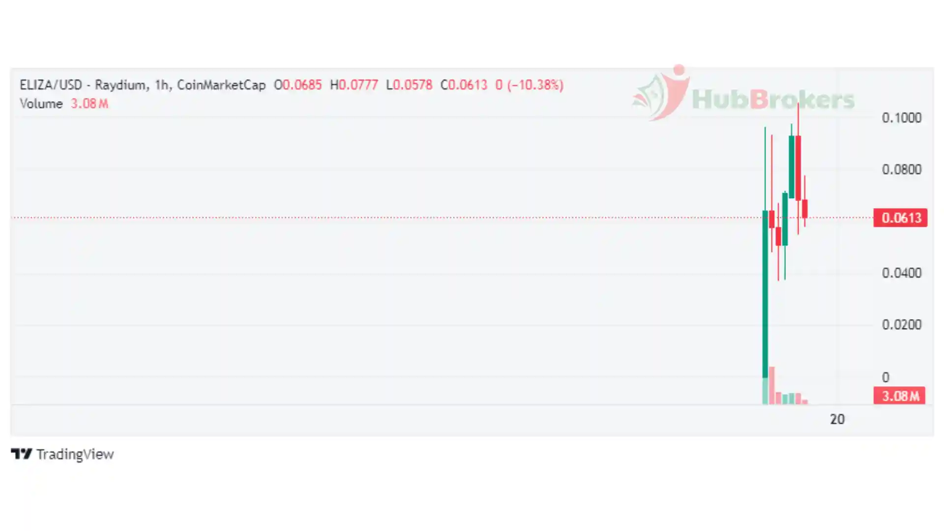 Cách Một Trader Kiếm Lời Khổng Lồ Từ 1.900 Đô La Chỉ Trong 2 Giờ - Ngày 19/11/2024